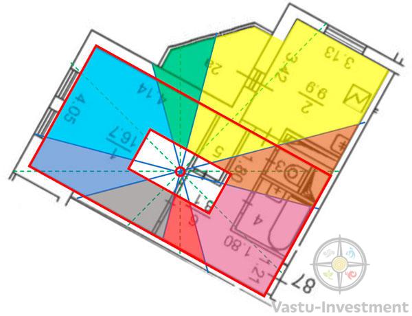 Методы коррекции Васту. Васту — гармония дома